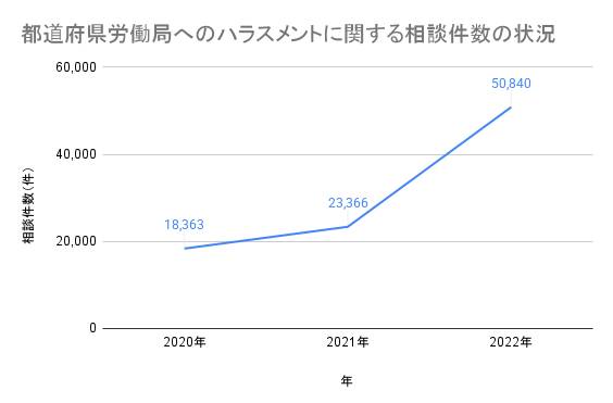 職場で増えるパワハラ上司への対応現状と課題